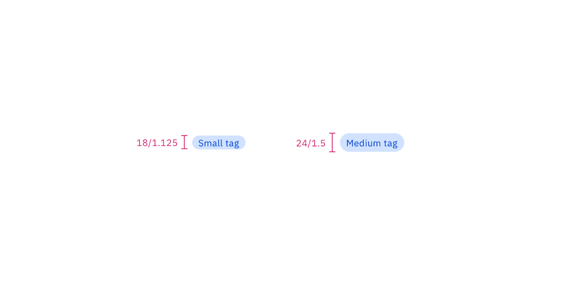 Sizes for tag